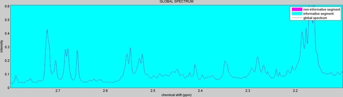 spectral informative regions